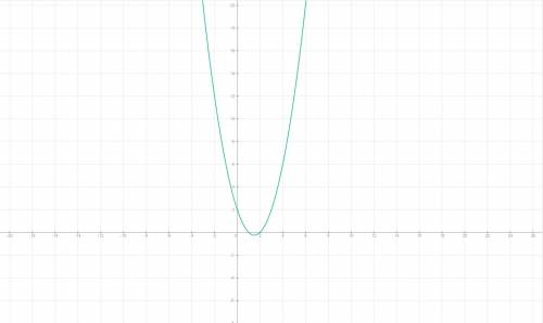 Постройте график функции y=(х-1)(х^2-5х+6)/х-3 и определите,при каких значениях m прямая y=m имеет с