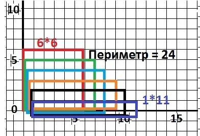 Начертите в тетради какой-нибудь прямоугольник с периметром равным 24 см укажите длины его сторон на