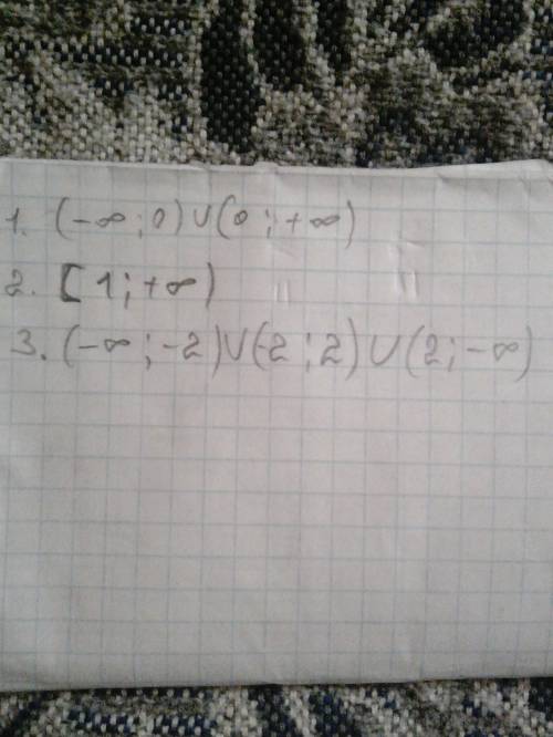 Срешением: найти область определения функции: 1) y=5^(1/x) 2) y=7^sqrt(x-1) 3) y=0.8^(1 /(|x|-2)) ^