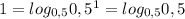 1= log_{0,5} 0,5^{1}= log_{0,5}0,5