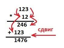 Алгоритм умножения многозначного числа на двузначное