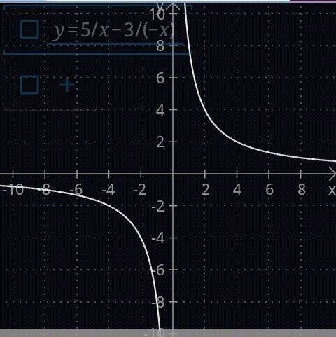 Постройте график функции y=5/x-3/-x