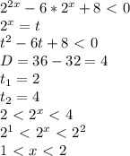 2^{2x} - 6*2^x + 8 \ \textless \ 0\\&#10;2^x = t\\&#10;t^2-6t+8\ \textless \ 0\\&#10;D = 36-32=4\\&#10;t_1=2\\&#10;t_2=4\\&#10;2 \ \textless \ 2^x \ \textless \ 4\\&#10;2^1 \ \textless \ 2^x \ \textless \ 2^2\\&#10;1 \ \textless \ x \ \textless \ 2