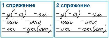 1)образуйте форму 3-го лица множественного числа настоящего времени каждого глагола.укажите тип спря