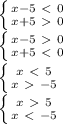 \left \{ {{x-5\ \textless \ 0} \atop {x+5\ \textgreater \ 0}} \right. &#10;&#10; \left \{ {{x-5\ \textgreater \ 0} \atop {x+5\ \textless \ 0}} \right. &#10;&#10; \left \{ {{x\ \textless \ 5} \atop {x\ \textgreater \ -5}} \right. &#10;&#10; \left \{ {x\ \textgreater \ 5} \atop {x\ \textless \ -5}} \right.