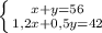 \left\{{{x+y=56}\atop{1,2x+0,5y=42}}