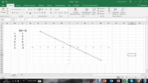 Постройте на листе график функции : y=-2x