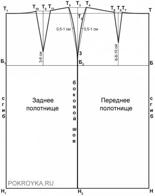 1) чем отличается построение чертежа юбки полусолнце от чертежей других конических юбок? 2) какие