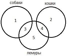 2. известно количество страниц, которые находит поисковый сервер по следующим запросам: собаки 200 к