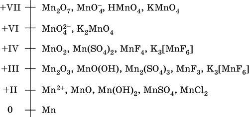 Формулы с марганцем со степенями окисления