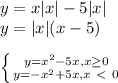 y=x|x|-5|x| \\ y=|x|(x-5) \\ \\ \left \{ {{y=x^2-5x, x \geq 0} \atop {y=-x^2+5x,x\ \textless \ 0}} \right.