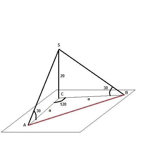 Из точки отстоящей от плоскости на 20 см проведены жые наклонные под углом 30 к плоскости, а проекци