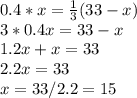 0.4*x= \frac{1}{3} (33-x) \\ 3*0.4x=33-x \\ 1.2x+x=33 \\ 2.2x=33 \\ x=33/2.2=15