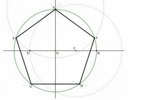 построения пятиугольника с циркуля и линейки