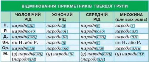 (жовтий) в (зелений) смужку огрядна пані гусениця страшенно боялася (холодний) осені. вона знала: (х