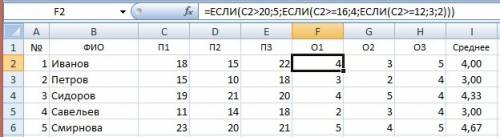 Составить в ms excel ведомость тестирования учащихся по трем предметам, содержащую сведения: фамилия