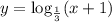 y=\log_{\frac{1}{3}}(x+1)