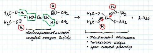 Этиленгликоль + гидроксид меди (ii)