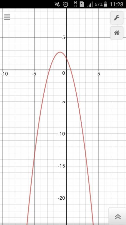 G(t)=√3-2t-t^2 начертить график и найти интервалы увеличения и уменьшения