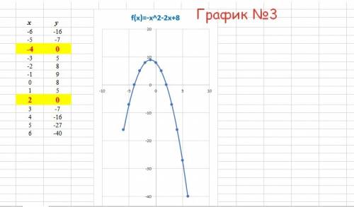 1.постройте график функции y=-2/x+1. укажи область определения функции 2.постройте график функции y=