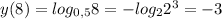 y (8)= log_{0,5} 8 = - log_{2} {2}^3 = -3