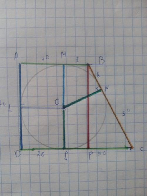 Круг, вписанный в прямоугольную трапецию, точкой касания, делит боковую сторону на отрезки 8 см и 50