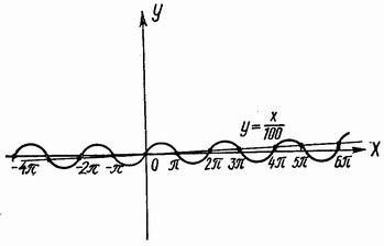 Сколько существует корней уравнения ,sin⁡3x+|sin⁡x|=sin⁡2x, принадлежащих промежутку [0; 2π)? найдит