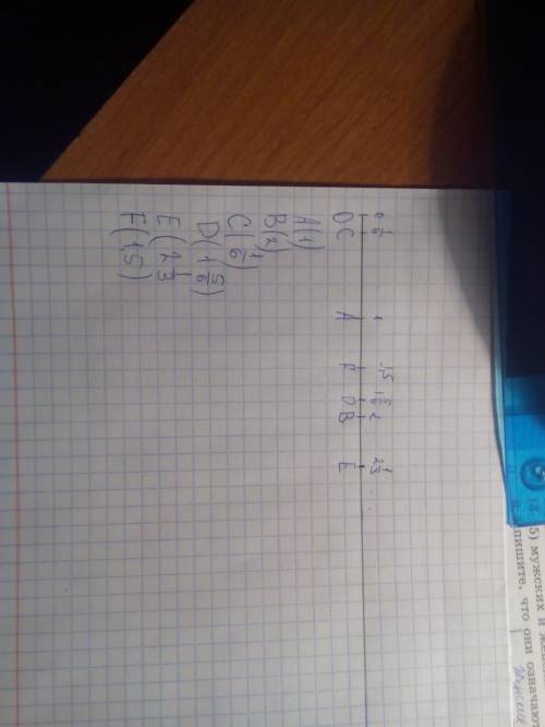 Начертите координатный луч, единичный отрезок которого равен 3 см. отметьте на нём точки а (1); в (2