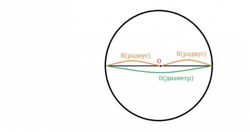 Вычислите длину окружности,диаметр которой равен 5,8 дм