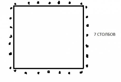 Чтобы оградить участок квадратной формы,нужно установить 28 столбов по одинаковому количеству столбо
