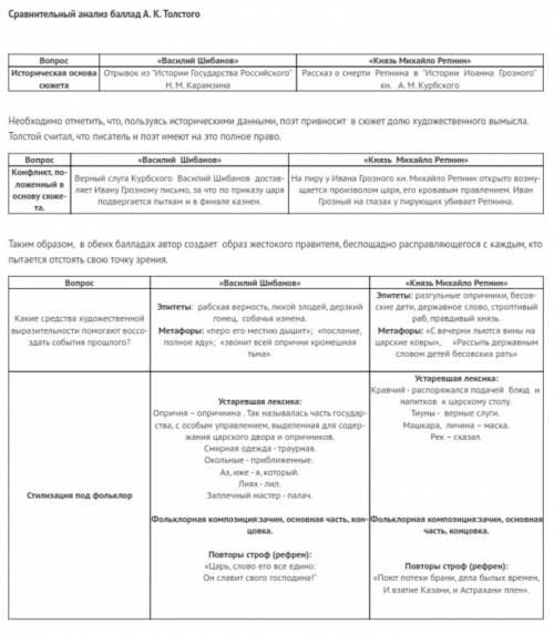 Сравнительная характеристика двух василий шибанов и князь михайло репнин.