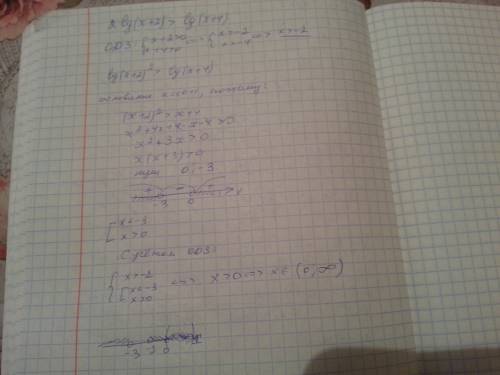 Решите неравенство 2lg(x+2)> lg(x+4) нужно решение, одз, проверка, координатная прямая. потому мн