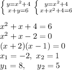 \left \{ {{y=x^2+4} \atop {x+y=6}} \right. \left \{ {{y=x^2+4} \atop {x+x^2+4=6}} \right. \\ \\ x^2+x+4=6 \\ x^2+x-2=0 \\ (x+2)(x-1)=0 \\ x_1=-2,~x_2=1 \\ y_1=8,~~~~y_2=5