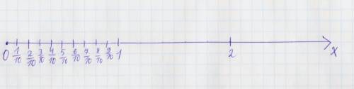 Примите за единичный отрезок 10 клеток тетради и отметьте на координатном луче числа: 1/10 2/10 3/10