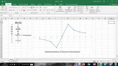 Постройте график функции у=4/х. найдите значение х, при которых у < 0