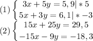 \displaystyle(1)\left \{ {{3x+5y=5,9}|*5 \atop {5x+3y=6,1}|*-3} \right. \\ (2) \left \{ {{15x+25y=29,5} \atop {-15x-9y=-18,3}} \right.