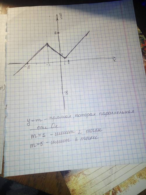 Иподробно ! постройте график функции у=|x-1|-|x+3| +x+4и найдите значения m , при которых прямая y=m