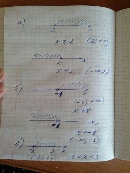 Изобразите на координатной прямой и запишите с неравенства или двойного неравенства а) замкнутый луч