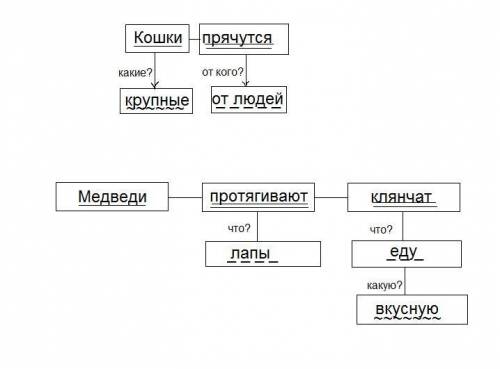 Прочитайте предложения. можно ли их назвать текстом? в зоопарке звери неодинаково относятся к посети