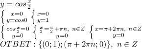 y=cos\frac{x}{2}&#10;\\ \left \{ {{x=0} \atop {y=cos0}} \right. \left \{ {{x=0} \atop {y=1}} \right. &#10;\\ \left \{ {{cos\frac{x}{2}=0} \atop {y=0}} \right. \left \{ {{\frac{x}{2}=\frac{\pi}{2}+\pi n,\ n\in Z \atop {y=0}} \right. &#10; \left \{ {{x=\pi+2\pi n,\ n\in Z} \atop {y=0}} \right. &#10;\\OTBET: \{(0;1);(\pi+2\pi n;0)\},\ n\in Z&#10;