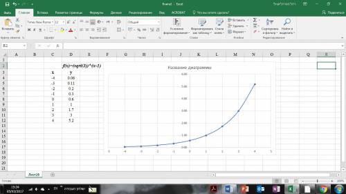 Постройте график функции y=корень 3 степени x-1