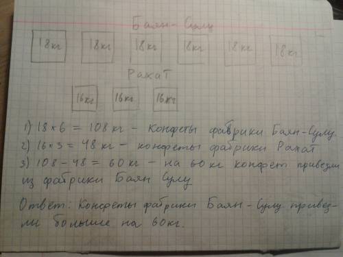 Вкондитерский отдел магазина 6 коробок конфет фабрики баян-сулу по 18 кг в каждой, 3 коробки рахат п