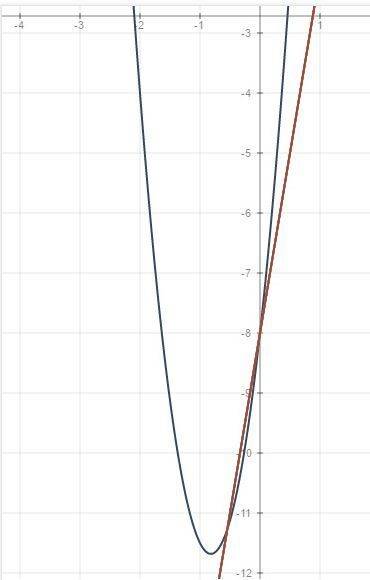 Постройте графики функций y=1 1/2x^2+9x-8 и y=6x-8 и укажите координаты точек их пересечения