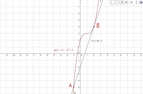 (20 ). решите графически (x-1)^3+3=3x-2