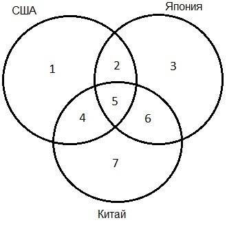 Втаблице запросы и количество страниц, которые нашел поисковый сервер по этим запросам в некотором с