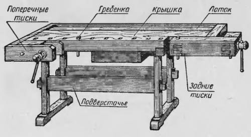 Пришлите фото устройство столярного верстака