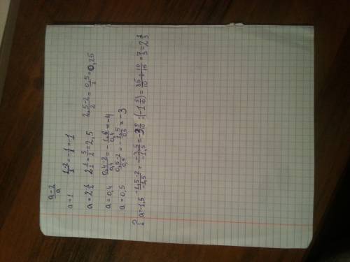 Найдите значение дроби : a- 2 дробная черта а при а =1,а=две целых одна вторая a=0,4 a=0,5 a =-1,5