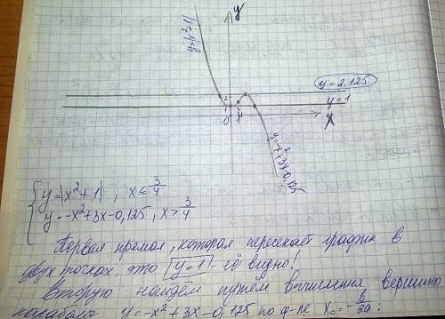 Из егэ. её решить,потому что окончательно едет крыша.. постройте эскиз графика функции: *фигурная ск