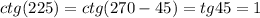 ctg(225)=ctg(270-45)=tg 45=1