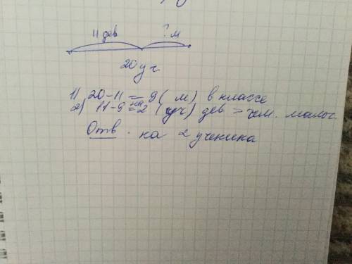Вклассе 20учащихся: 11девочек,девочек а остальные мальчики.на сколько девочек в классе больше,чем ма